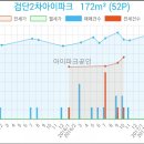 서인천치과의원 이미지