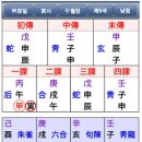 Re: 궁합 점사(우유니 님 질문의 대한 답변) 결과 이미지