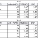 일양엔지니어링 이미지