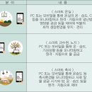 4차 산업혁명과 스마트 팜 이미지