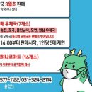 코로나 정보를 알려주는 지자체의 귀여운 캐릭터들 이미지