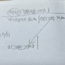 객관식재무회계 / 18장 법인세회계 / 18-23 6,7번 / 기타포괄이익 10,000 / 기타포괄이익과 재평가잉여금 8000인 이유 이미지