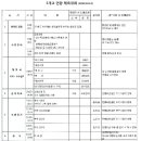 삼양 우이 수유 초등학교 총동문회 연합체육대회 이미지