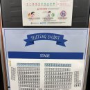 남주 | 대학로 데이트 코스로 추천 연극 '남주를 부탁해' 관람 후기