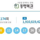 씨유(CU) 황금캐슬4단지점 | 1174회 로또 당첨금액