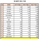 (주)푸드코닉 이미지