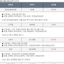 STX중공업주식회사 이미지