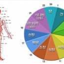 동의보감스킨앤바디 - 동작구 성대로6자길 19 | 동의보감스킨앤바디