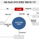 대주개발 이미지
