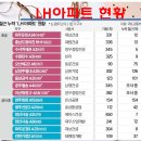 디에이구조엔지니어링 네이버블로그