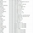 주식회사 대경조경 이미지