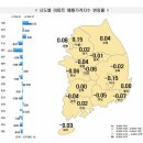 주간 아파트 시세동향(대구폭락, 서울폭등) 이미지