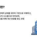 글로벌 HR 트렌드 : 미래조직 혁신전략 모비인사이드
