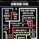 미로케이