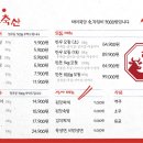 명품삼겹살 이미지