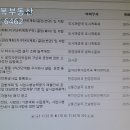 백운공인중개사사무소 이미지