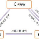 ｢자동차보험 표준약관｣을 확 뜯어 고칩니다 이미지