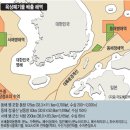해양유통 이미지