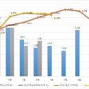 돈가 Daum카페