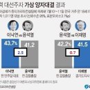 &#34;심지어 윈지코리아컨설팅 조사였다&#34; 이미지