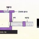 맨홀접속관-사진 이미지