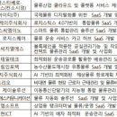 쓰리디클라우드 이미지