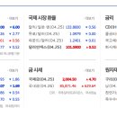 아이에스대성주 이미지