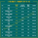 경기도 수원시 팔달구 권광로317번길 12 (인계동, 선경아파트) 이미지