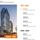 (재)우체국시설관리단 | 우체국시설관리단 경비직 채용 공고