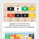 용신51 이미지