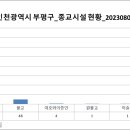 부평대로63번길(부광감리교회 인근)~부평대로63번길 15~부평대로63번길 5 | [공공데이터] 인천광역시 부평구 종교시설 현황
