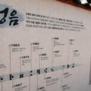 박두성 생가터 네이버블로그