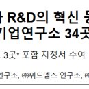 ㈜미코바이오 | 국가 R&amp;D의 혁신 동력, 우수기업연구소 34곳 선정