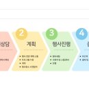 엠케이커뮤니케이션 이미지