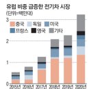 현대전기재료