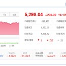 보성선박전자장비(주) | 2026/02/09:상한가종목/ 상승률 상위종목/오늘의 주요상승테마