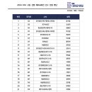 2024 KFA 고등 선발 해외교류전 선수 선발 명단 이미지