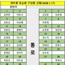 배산주유소 이미지