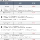 주식회사 아이홉씨비디 | 1분기 실적 기대주, 금일 증권사 목표가 매수 리포트 종목, 증권사 추천주 등 쉽게 정리되는 1.17일...