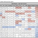 2022 Wolds 그룹 3일차 팀지표 이미지