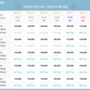 돌고래카 | 통영 풍화리 낚시펜션 돌고래펜션 내돈내산 솔직후기