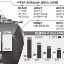 대선조선(주) [제1공장]