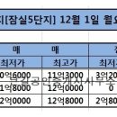첫눈에공인중개사사무소 이미지