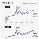서울주유소 이미지