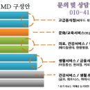 W 에이스타워 이미지