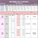 [23.12.05.화] 23년 12월 첫 주, 개포동 부동산 분위기 이미지