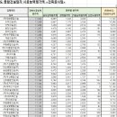 유원이엔지 이미지