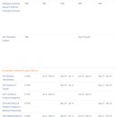 Irvine(어바인) 이미지