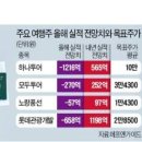 여행주 이미지