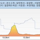 송정관광안내소 이미지